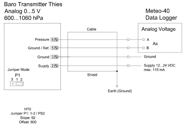 THINH PHONG MANAGEMENT – CONSTRUCTION – TRADE COMPANY LIMITED.