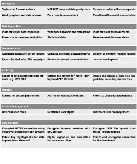 THINH PHONG MANAGEMENT – CONSTRUCTION – TRADE COMPANY LIMITED.