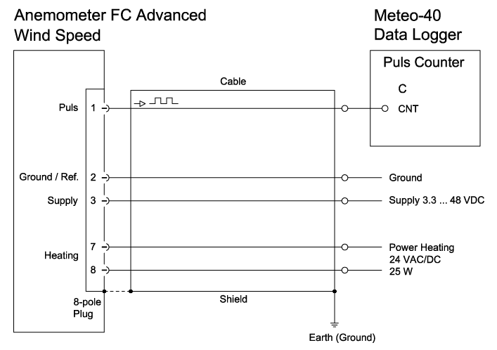 THINH PHONG MANAGEMENT – CONSTRUCTION – TRADE COMPANY LIMITED.