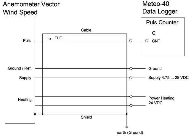 THINH PHONG MANAGEMENT – CONSTRUCTION – TRADE COMPANY LIMITED.