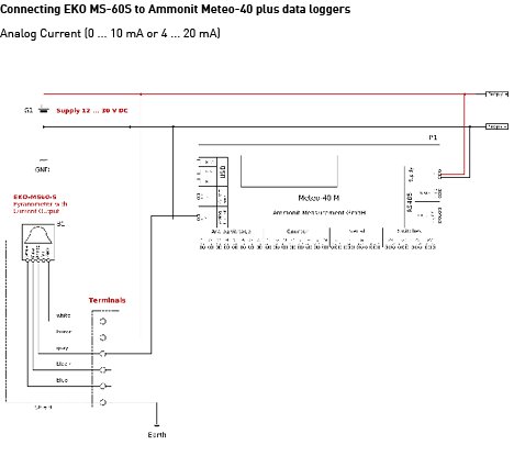 THINH PHONG MANAGEMENT – CONSTRUCTION – TRADE COMPANY LIMITED.