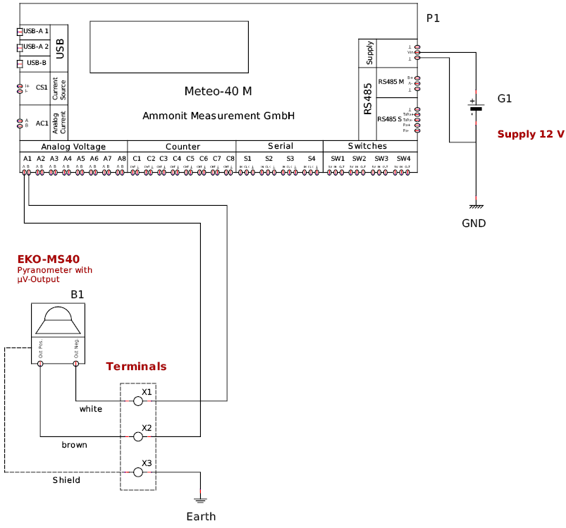 THINH PHONG MANAGEMENT – CONSTRUCTION – TRADE COMPANY LIMITED.