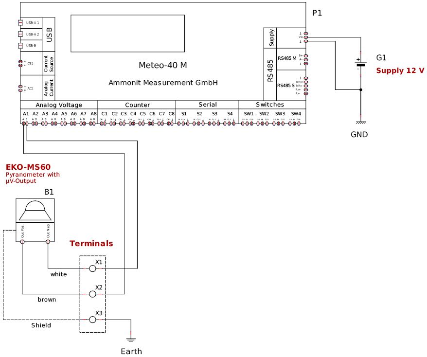 THINH PHONG MANAGEMENT – CONSTRUCTION – TRADE COMPANY LIMITED.