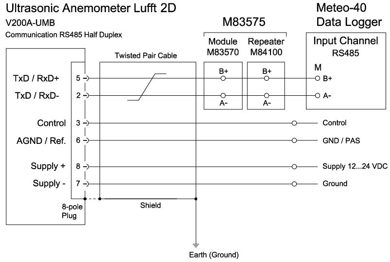 THINH PHONG MANAGEMENT – CONSTRUCTION – TRADE COMPANY LIMITED.