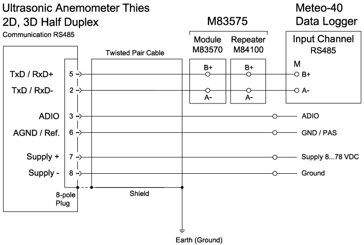 THINH PHONG MANAGEMENT – CONSTRUCTION – TRADE COMPANY LIMITED.