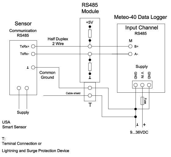 THINH PHONG MANAGEMENT – CONSTRUCTION – TRADE COMPANY LIMITED.